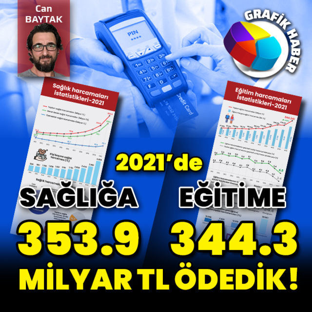 2021 yılı eğitim ve sağlık harcamaları